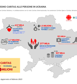 A un anno dall’inizio della guerra in Ucraina, Caritas fa il punto sulle attività e invita alla preghiera per la Pace